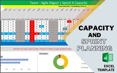 CAPACITY AND SPRINT PLANNING