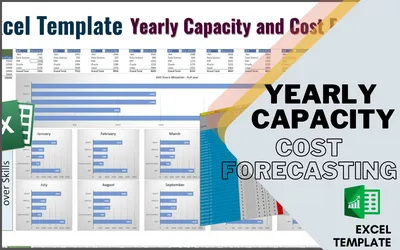 YEARLY CAPACITY & COST FORECASTING