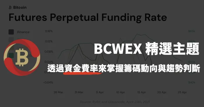 BCWEX 精選主題｜資金費率觀察，透過籌碼分布判別趨勢